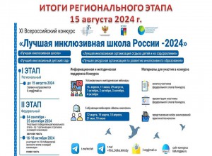 ИТОГИ Всероссийского конкурса «Лучшая инклюзивная школа России – 2024»